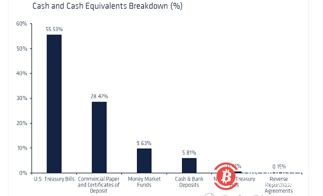  Coinshares 研究：Tether 会给加密货币市场带来系统性风险吗?
