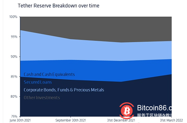  Coinshares 研究：Tether 会给加密货币市场带来系统性风险吗?