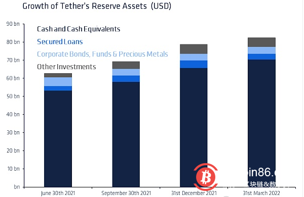  Coinshares 研究：Tether 会给加密货币市场带来系统性风险吗?