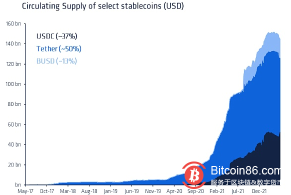  Coinshares 研究：Tether 会给加密货币市场带来系统性风险吗?