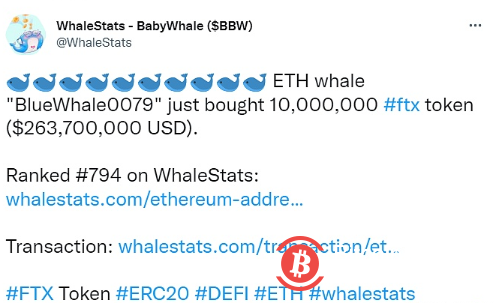 加密巨鲸“BlueWhale0079”购入1000万枚FTX Token,价值超2.6亿美元