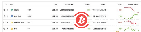  拒绝Terra式崩盘 Tether 计划成为首个对储备进行审计的稳定币