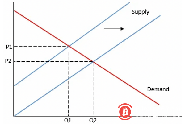 任何一个加密项目的最高目标,是要「对齐」自身价值与用户利益。