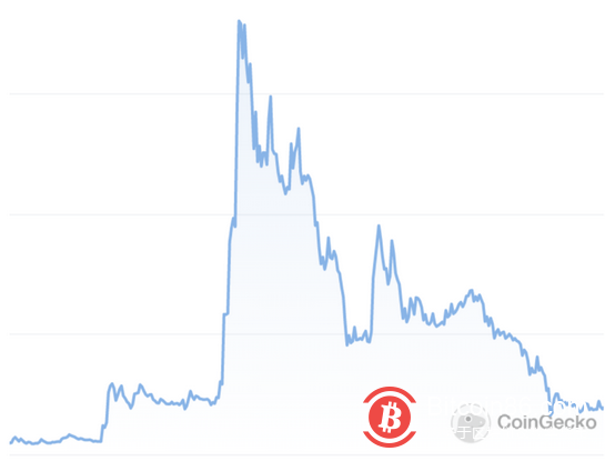 任何一个加密项目的最高目标,是要「对齐」自身价值与用户利益。