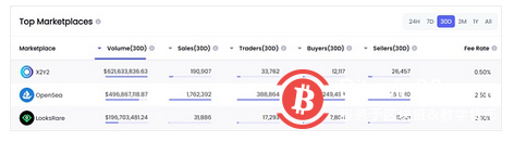  NFT交易市场的格局之变：从一家独大到百家争鸣
