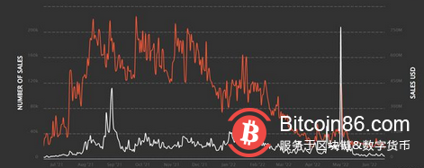 粉丝寻求信任并更好地了解体育 NFT 市场:研究