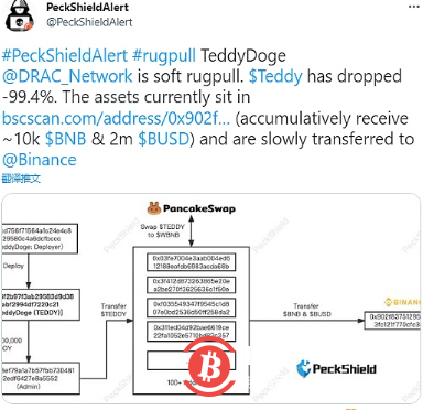  派盾：DRAC Network发生RugPull，1万枚BNB和200万枚BUSD转入币安 