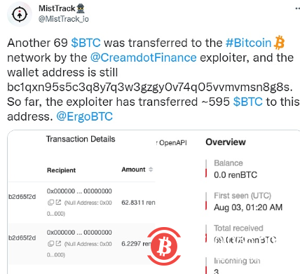 DeFi借贷协议Cream Finance攻击者再次转移69枚比特币