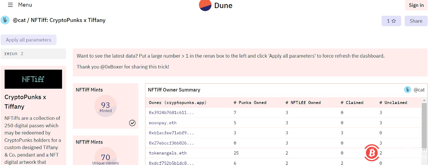 数据:已有91枚蒂芙尼NFT“NFTiff”被铸造