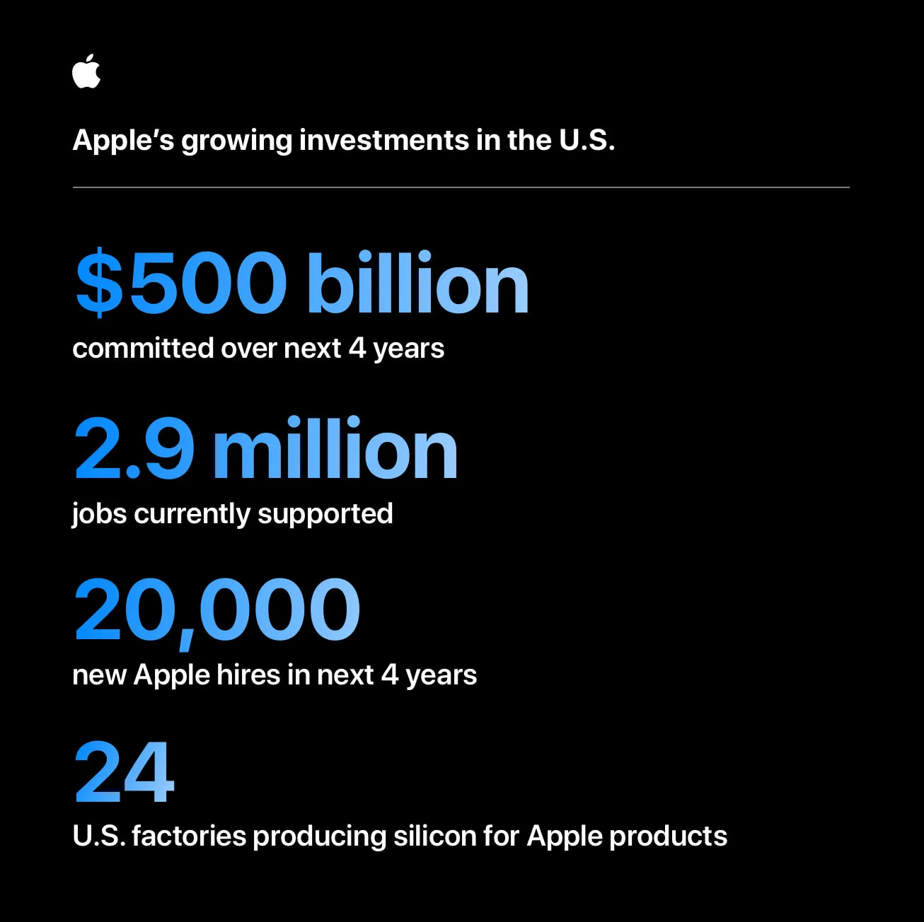 Apple-US-investment