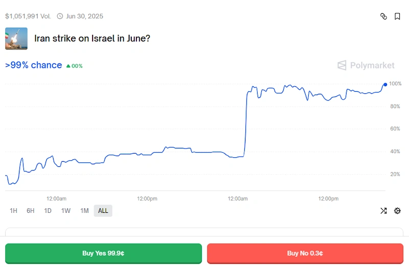 The world is tense, but crypto punters are running up the numbers in the casino.