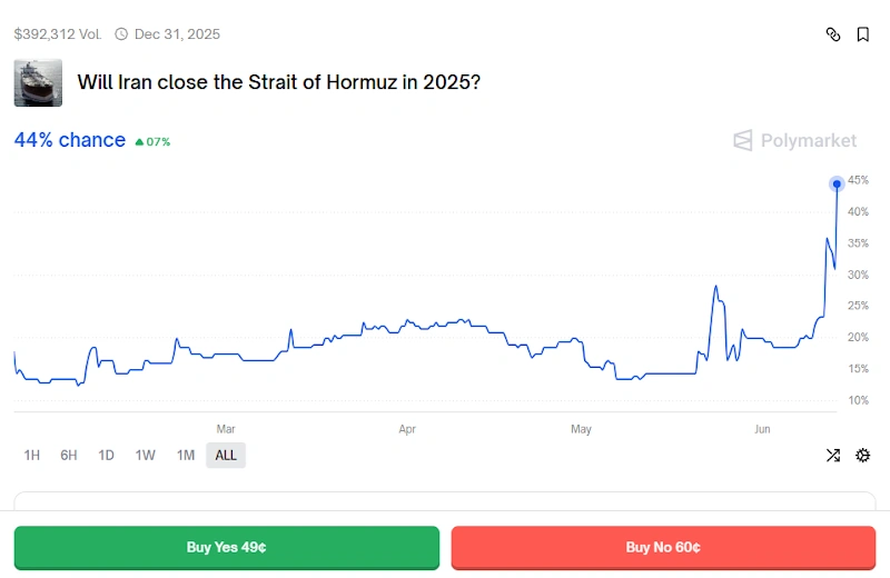 The world is tense, but crypto punters are running up the numbers in the casino.