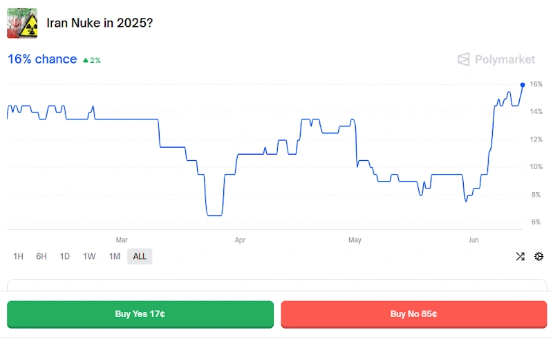The world is tense, but crypto punters are running up the numbers in the casino.