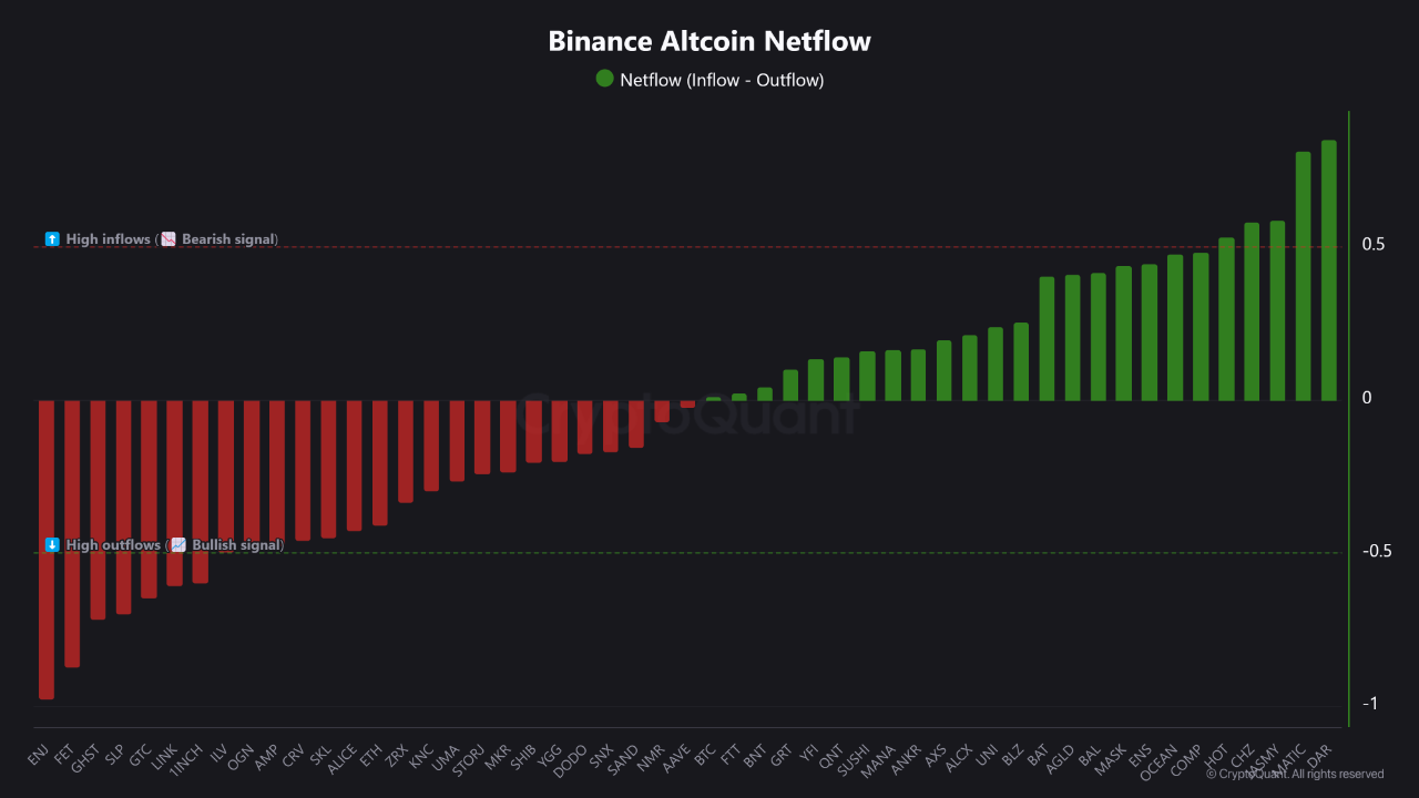 Altcoin season hopefuls may get what they want as bullish trend spotted on Binance