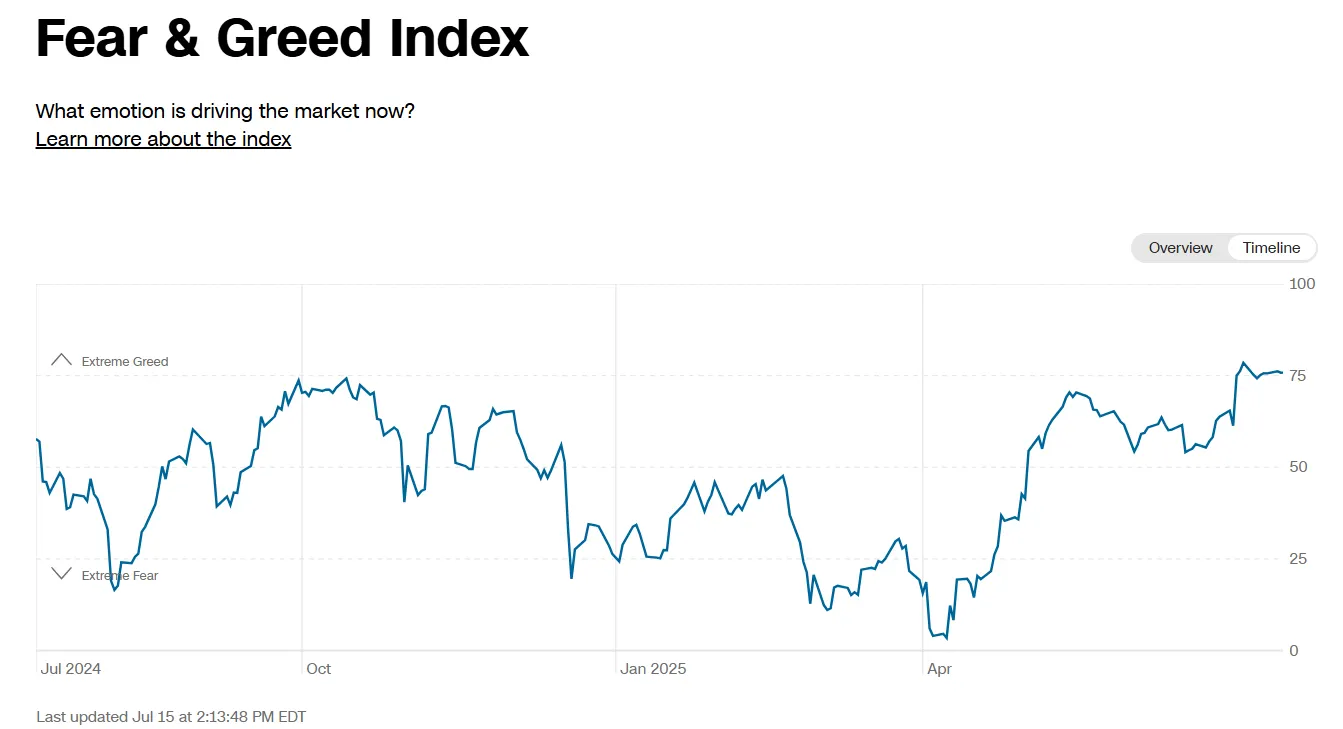Fear and Greed Index for the stock market. Image: CNN