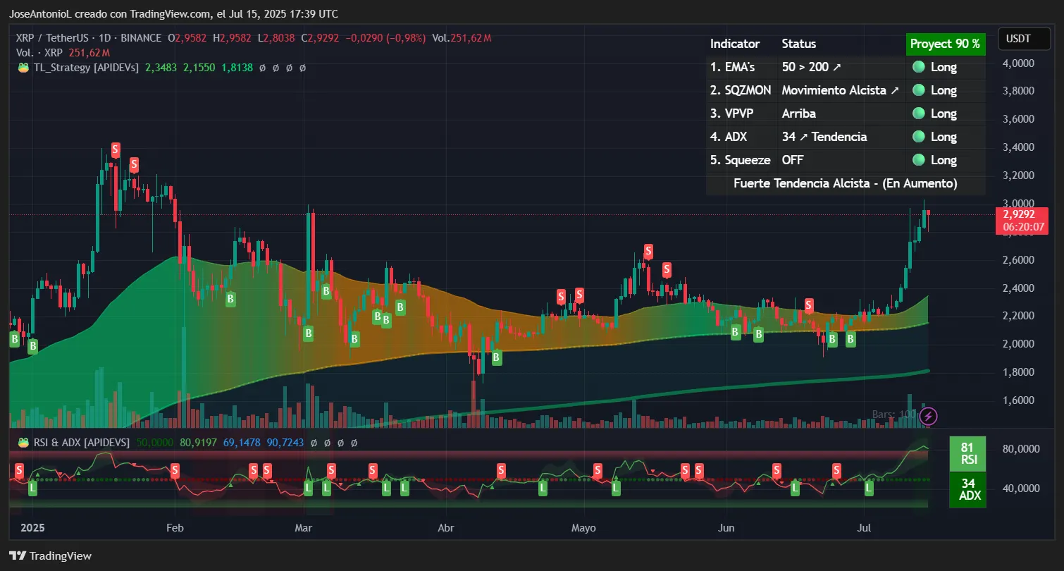 XRP price data. Image: TradingView