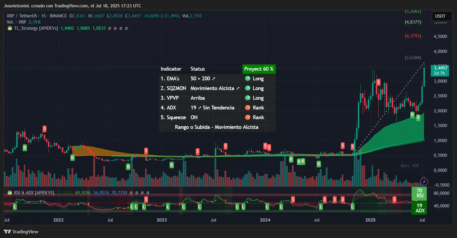 XRP price data. Image: TradingView