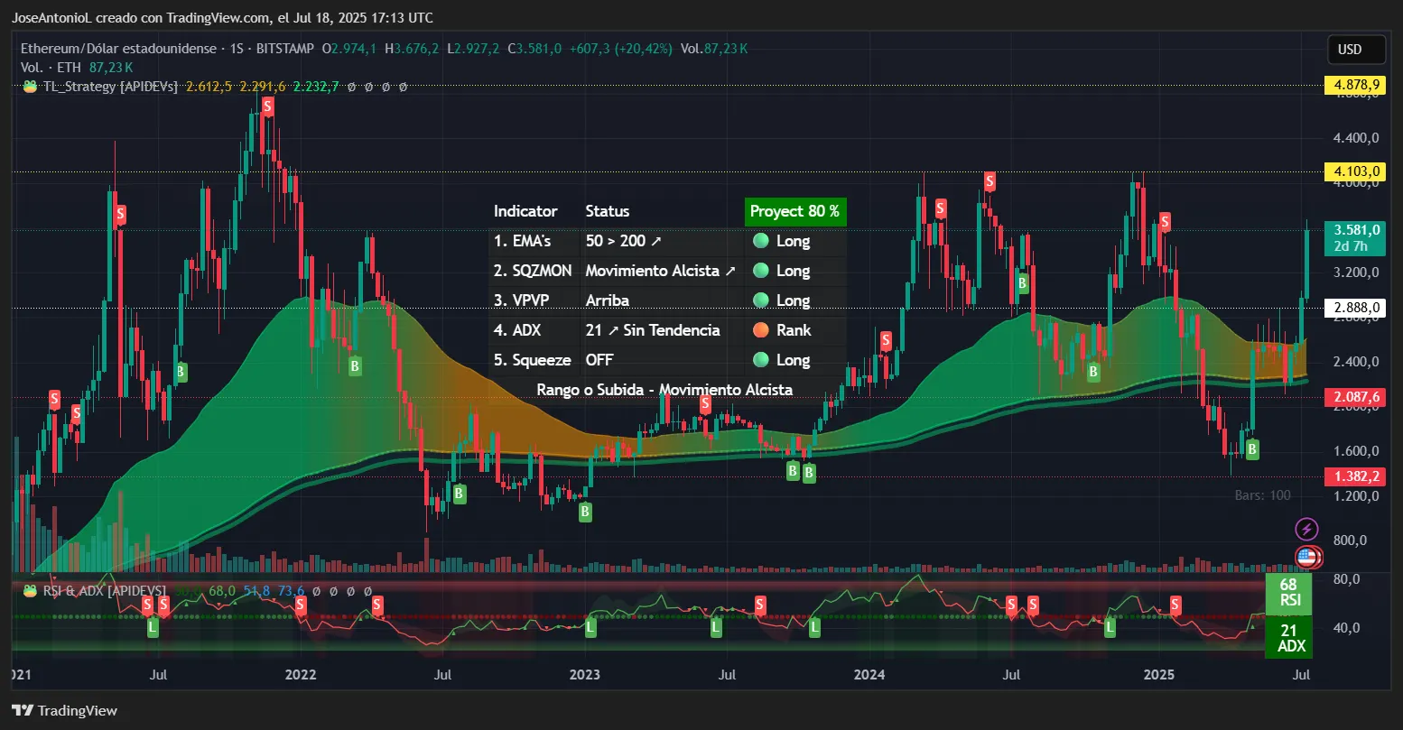 Ethereum price data. Image: TradingView