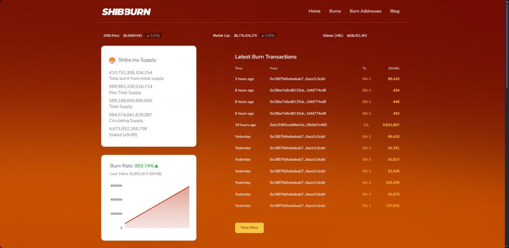 Shibarium ecosystem dashboard showing burn statistics