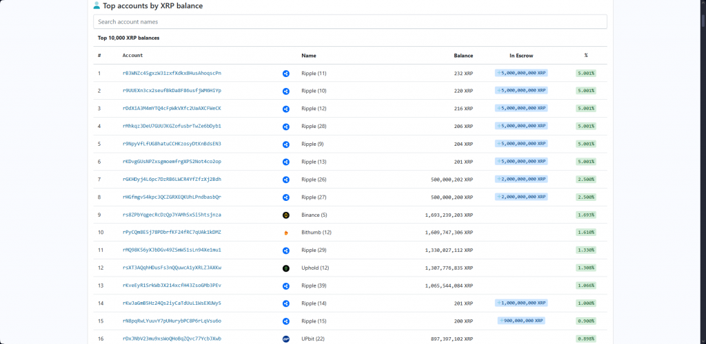 Top accounts by XRP balance from XRPScan