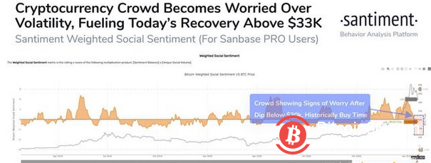 为什么比特币的短暂恢复还不够