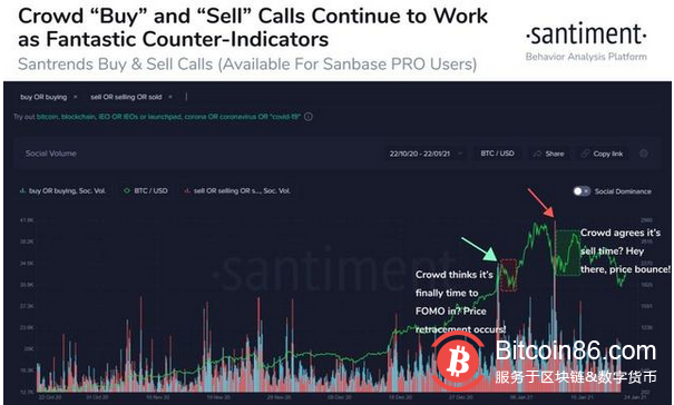 为什么比特币的短暂恢复还不够