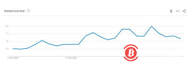 为什么比特币的短暂恢复还不够