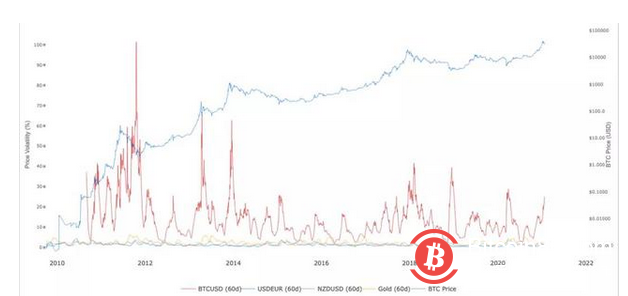 现在是谁在推动比特币的价格变化,时而上涨,时而下跌?