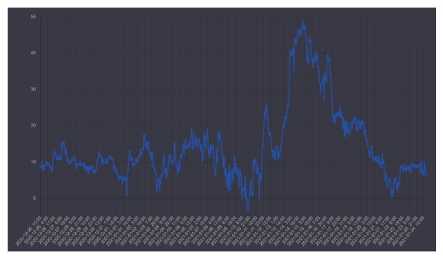 关键指标显示:1月29日到期的40亿美元比特币期权有利于多头