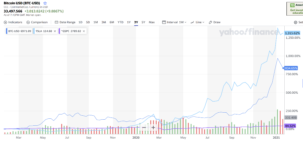 比特币是所有泡沫之母吗?