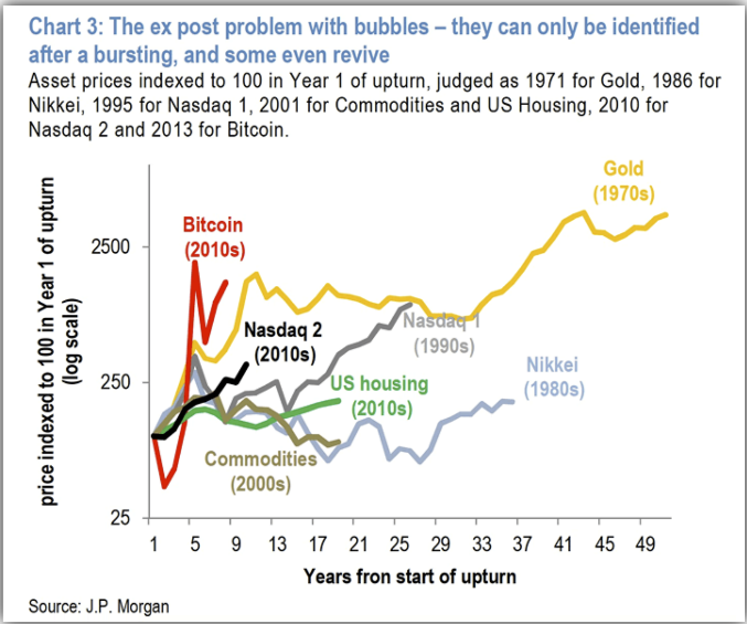 比特币是所有泡沫之母吗?