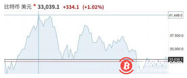 比特币牛市打个喷嚏，怎么还是一股“韭菜味”？