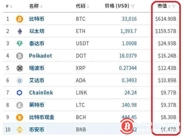 比特币牛市打个喷嚏，怎么还是一股“韭菜味”？