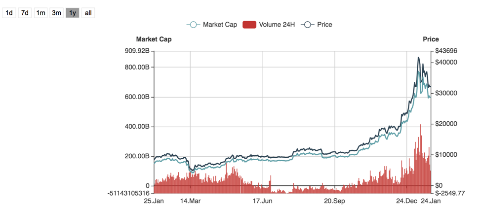 比特币接下来的剧本该怎么走?