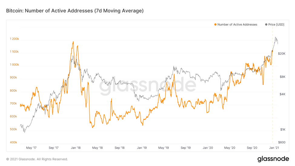 比特币接下来的剧本该怎么走?