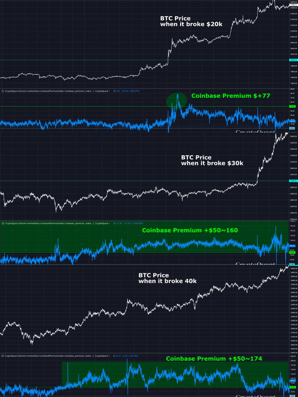 比特币接下来的剧本该怎么走?