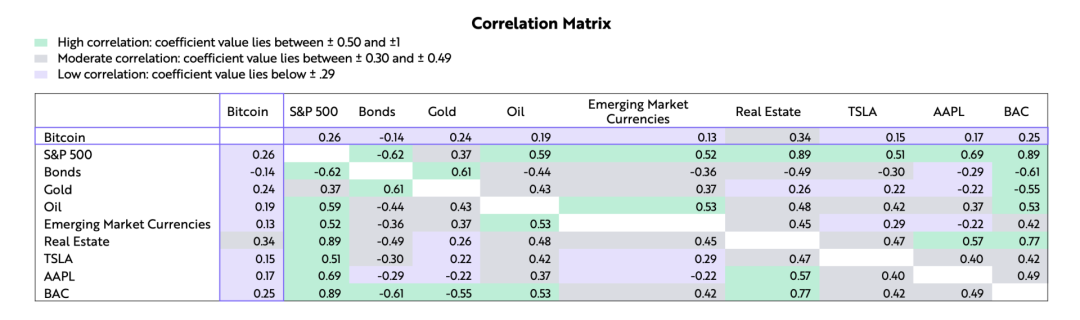ARK女股神2021最新