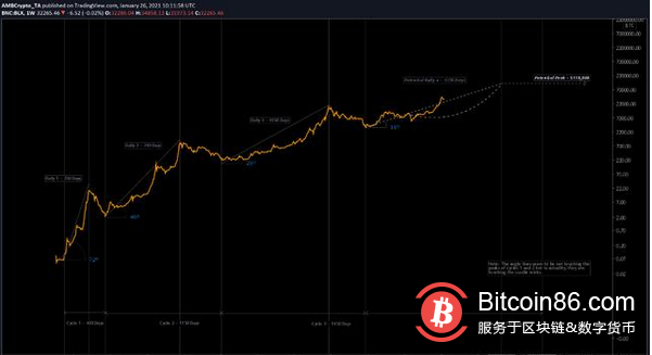比特币:3月式40%的崩溃的可能性有多大?