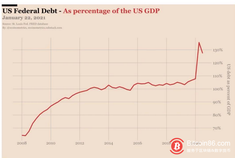 美国新总统拜登掌舵后,比特币会发生什么变化?