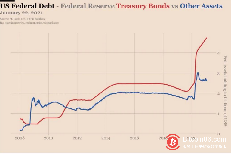 美国新总统拜登掌舵后,比特币会发生什么变化?