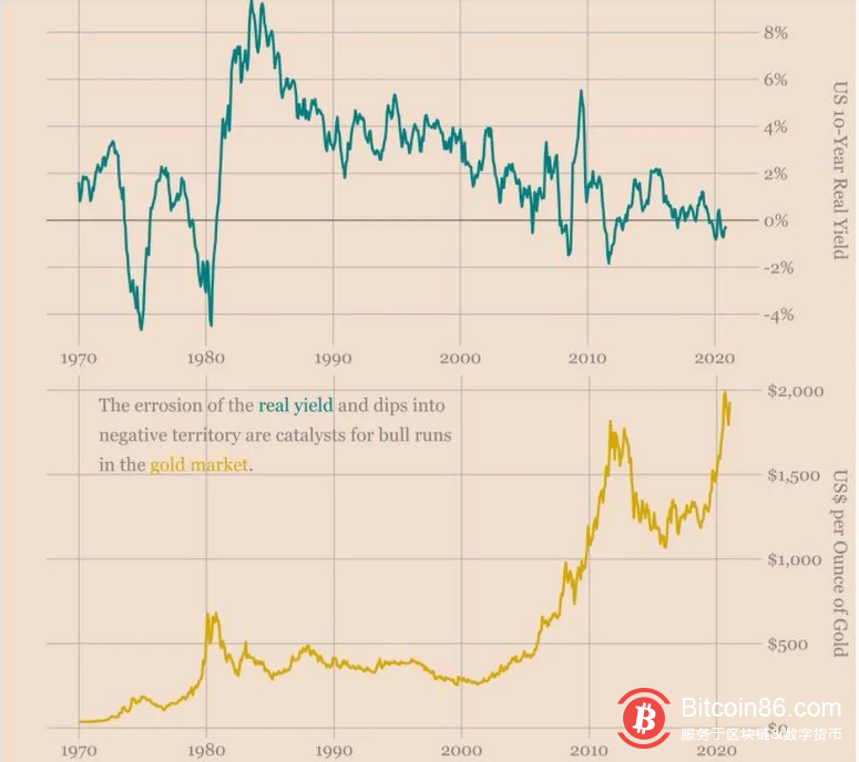 美国新总统拜登掌舵后,比特币会发生什么变化?