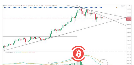 灰度比特币信托溢价率下跌 比特币市场迎转折点?