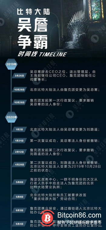 比特大陆之争落幕，吴忌寒和平退出