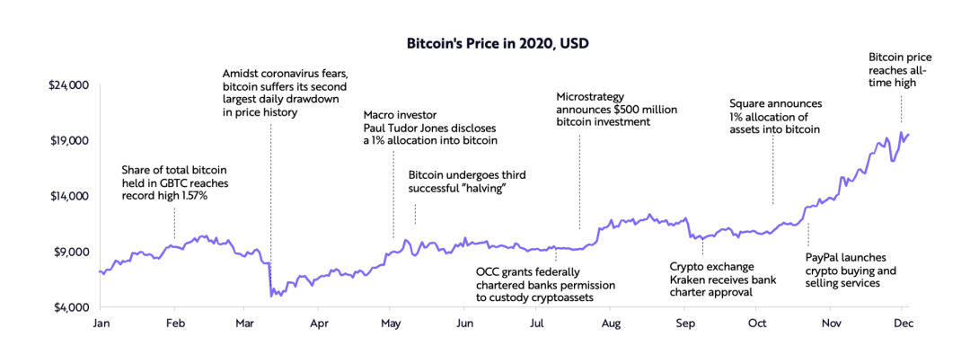 ARK女股神2021最新