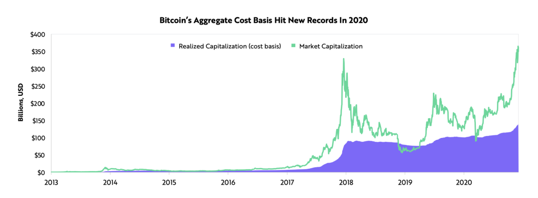 ARK女股神2021最新