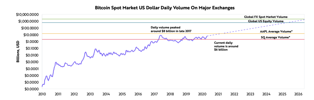 ARK女股神2021最新