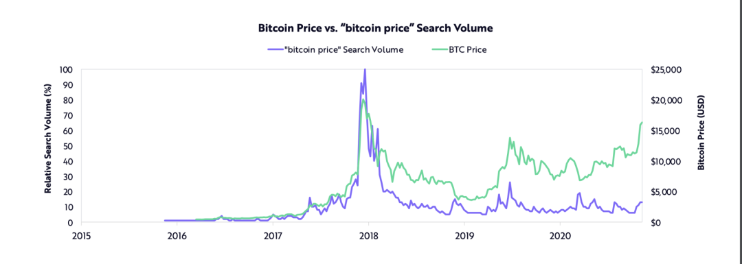 ARK女股神2021最新