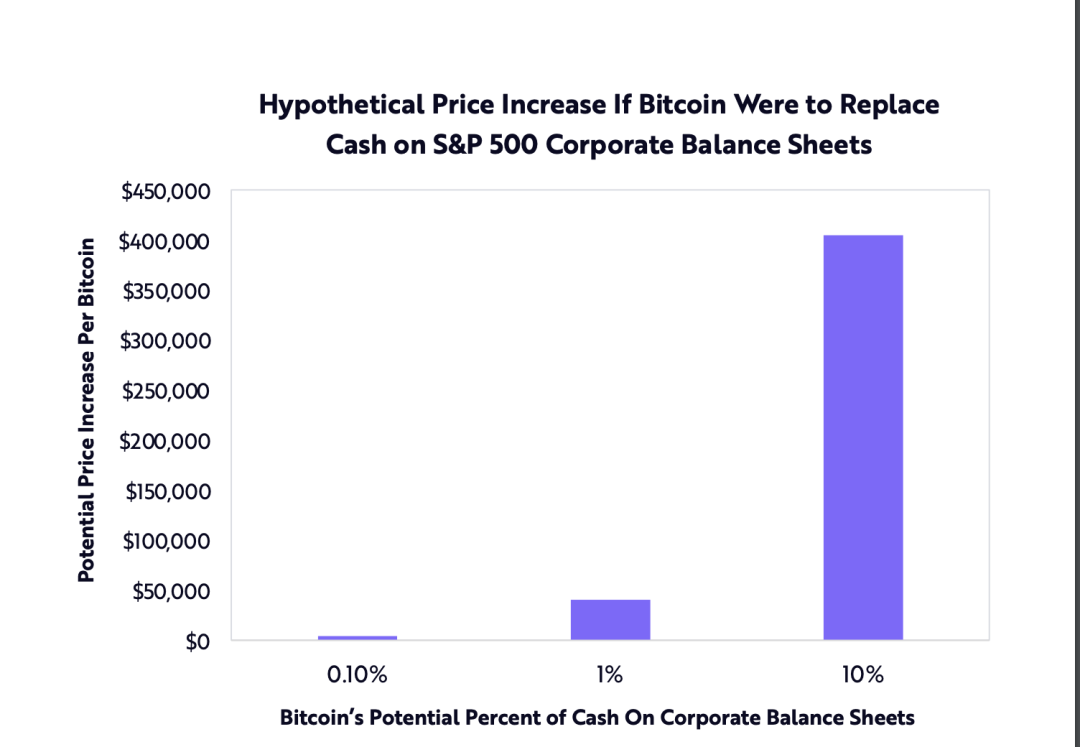 ARK女股神2021最新