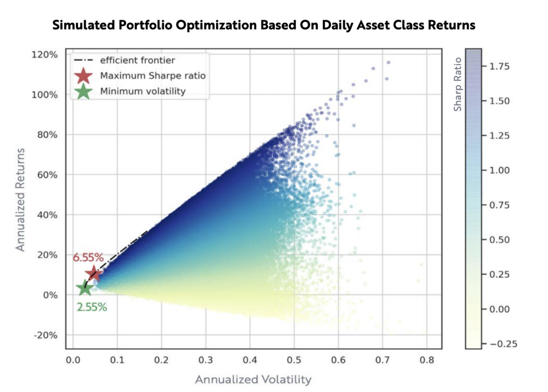 ARK女股神2021最新
