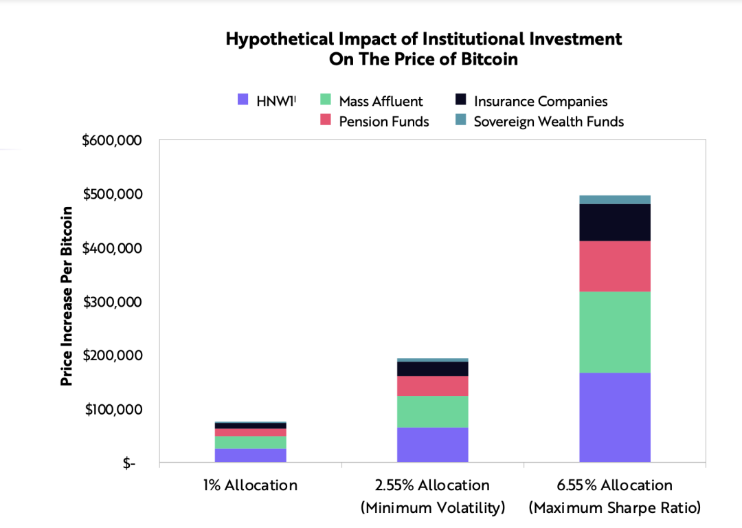 ARK女股神2021最新